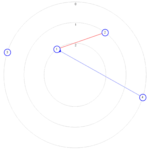 ukázkový sociogram